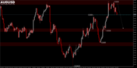 Chart AUDUSD, H4, 2024.05.08 00:09 UTC, HF Markets (SV) Ltd., MetaTrader 5, Real