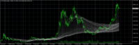 Chart BTCUSD, W1, 2024.05.08 00:57 UTC, FXDD Trading Limited, MetaTrader 4, Demo