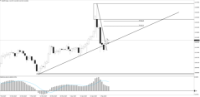 Chart CADJPY, D1, 2024.05.08 02:58 UTC, Tradeslide Trading Tech Limited, MetaTrader 4, Real