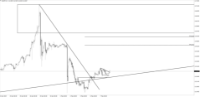 Chart CADJPY, H1, 2024.05.08 02:58 UTC, Tradeslide Trading Tech Limited, MetaTrader 4, Real