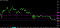 Chart EURCHF, M2, 2024.05.08 03:56 UTC, Triton Capital Markets Ltd, MetaTrader 5, Demo