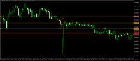 Chart EURCHF, M5, 2024.05.08 03:56 UTC, Raw Trading Ltd, MetaTrader 5, Real