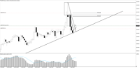 Chart GBPJPY, D1, 2024.05.08 02:54 UTC, Tradeslide Trading Tech Limited, MetaTrader 4, Real