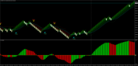 Chart GBPJPY, M2, 2024.05.07 23:05 UTC, FXOpen Investments Inc., MetaTrader 4, Demo