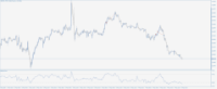 Chart GBPUSD, M15, 2024.05.08 01:50 UTC, Finotive Markets LLC, MetaTrader 5, Real