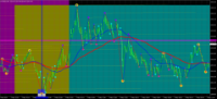 Chart GOLD.&#163;, M1, 2024.05.08 04:03 UTC, CMC Markets Plc, MetaTrader 4, Demo