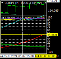 Chart USDJPY, H4, 2024.05.07 23:02 UTC, Titan FX Limited, MetaTrader 4, Real