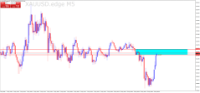 Chart XAUUSD.edge, M5, 2024.05.08 02:45 UTC, Oroku Edge LLC, MetaTrader 4, Real
