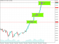 Chart XAUUSD.m, M1, 2024.05.08 03:01 UTC, Just Global Markets Ltd., MetaTrader 5, Real