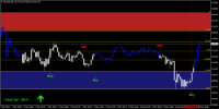 Chart XAUUSD, M5, 2024.05.08 03:00 UTC, Eightcap Ltd., MetaTrader 4, Demo