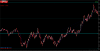 Chart EURUSD, M1, 2024.05.08 05:53 UTC, WM Markets Ltd, MetaTrader 4, Real