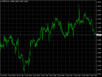Chart GBPUSD, H1, 2024.05.08 05:48 UTC, RCG Markets (Pty) Ltd, MetaTrader 4, Real