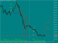 Chart GBPUSD, M10, 2024.05.08 06:11 UTC, Alpari, MetaTrader 5, Demo