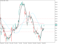 Chart Novartis, D1, 2024.05.08 06:22 UTC, EGM Securities Limited, MetaTrader 5, Demo