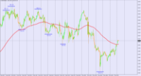 Chart USDINDEX, H1, 2024.05.08 04:48 UTC, BenchMark Finance AD, MetaTrader 4, Real