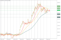 Chart XAUUSD, H4, 2024.05.08 04:44 UTC, Pepperstone Group Limited, MetaTrader 5, Real
