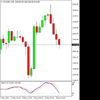 Chart XAUUSD-, M30, 2024.05.08 07:11 UTC, Trinota Markets Ltd, MetaTrader 4, Real