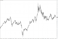 Chart OILUK, W1, 2024.05.08 07:14 UTC, Invest-AZ Investment Company CJSC, MetaTrader 4, Demo