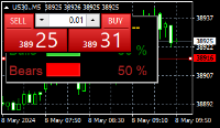 Chart US30., M5, 2024.05.08 07:50 UTC, Top Markets Solutions Ltd, MetaTrader 4, Real