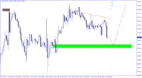 Chart XAUUSD, H1, 2024.05.08 08:33 UTC, Raw Trading Ltd, MetaTrader 4, Real