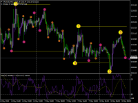 Chart XAUUSD, M15, 2024.05.08 07:25 UTC, Raw Trading Ltd, MetaTrader 4, Real