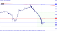 Chart XAUUSD, M5, 2024.05.08 08:20 UTC, Raw Trading Ltd, MetaTrader 4, Real