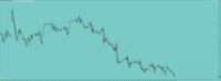 Chart XTIUSD, H1, 2024.05.08 07:18 UTC, Raw Trading Ltd, MetaTrader 4, Demo