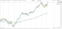 Chart DE40, D1, 2024.05.08 09:35 UTC, Raw Trading Ltd, MetaTrader 4, Real