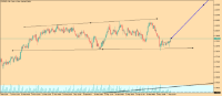 Chart EURNZD, H4, 2024.05.08 09:04 UTC, HF Markets SA (Pty) Ltd, MetaTrader 5, Real
