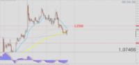 Chart EURUSD, H1, 2024.05.08 09:05 UTC, Tradeslide Trading Tech Limited, MetaTrader 4, Real