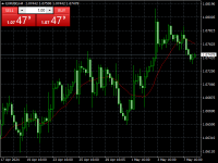 Chart EURUSD, H4, 2024.05.08 09:41 UTC, Inveslo Trading Ltd., MetaTrader 4, Demo