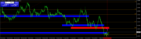 Chart GBPAUD, H4, 2024.05.08 09:37 UTC, Raw Trading Ltd, MetaTrader 4, Demo