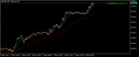 Chart GDAXI, M5, 2024.05.08 09:39 UTC, Tradeslide Trading Tech Limited, MetaTrader 5, Real