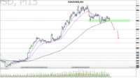 Chart XAUUSD, H4, 2024.05.08 09:05 UTC, Raw Trading Ltd, MetaTrader 5, Real