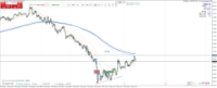 Chart XAUUSD, M1, 2024.05.08 09:24 UTC, Raw Trading Ltd, MetaTrader 4, Real