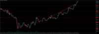 Chart XAUUSD, M1, 2024.05.08 10:26 UTC, Vantage International Group Limited, MetaTrader 5, Real
