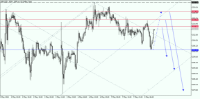 Chart XAUUSD., M30, 2024.05.08 10:31 UTC, Aron Markets Ltd, MetaTrader 5, Real