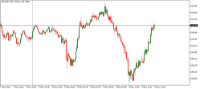 Chart XAUUSD, M5, 2024.05.08 10:43 UTC, Raw Trading Ltd, MetaTrader 5, Real