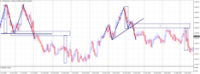 Chart AUDUSD, D1, 2024.05.08 12:24 UTC, WM Markets Ltd, MetaTrader 4, Real