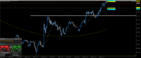 Chart EURAUD.raw, M15, 2024.05.08 10:53 UTC, ACG Markets Ltd, MetaTrader 5, Demo