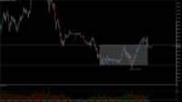 Chart EURUSD, M5, 2024.05.08 11:14 UTC, Raw Trading Ltd, MetaTrader 5, Real