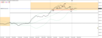Chart XAUUSD, D1, 2024.05.08 11:15 UTC, Octa Markets Incorporated, MetaTrader 4, Real