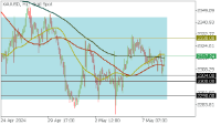 차트 XAUUSD, H1, 2024.05.08 11:39 UTC, FBS Markets Inc., MetaTrader 5, Demo