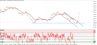 Chart Boom 500 Index, M1, 2024.05.08 13:13 UTC, Deriv (SVG) LLC, MetaTrader 5, Real