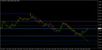 Chart EURAUD, H1, 2024.05.08 13:28 UTC, Raw Trading Ltd, MetaTrader 4, Demo