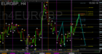 Chart EURGBP, H4, 2024.05.08 12:50 UTC, Coinexx Ltd, MetaTrader 4, Real