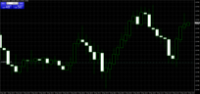 Chart EURUSD#, M15, 2024.05.08 13:15 UTC, TGL Colmex Capital Markets Ltd., MetaTrader 4, Real