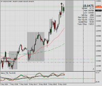 Chart USDZAR, M15, 2024.05.08 13:15 UTC, FBS Markets Inc., MetaTrader 4, Demo