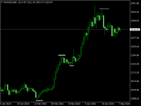 Chart XAUUSD, D1, 2024.05.08 12:46 UTC, Inveslo Trading Ltd., MetaTrader 4, Real
