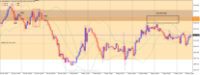 Chart XAUUSD, H1, 2024.05.08 12:51 UTC, Octa Markets Incorporated, MetaTrader 4, Real